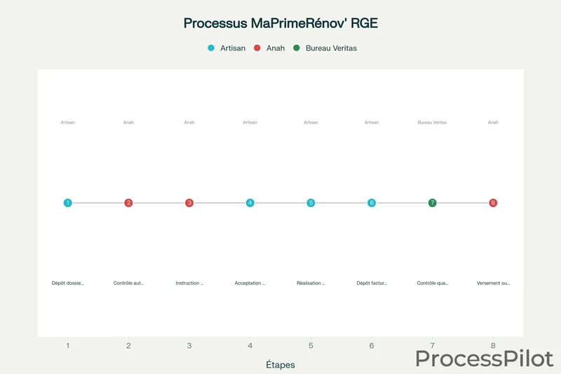 Processus de contrôle MaPrimeRénov' : de la demande au versement de l'aide